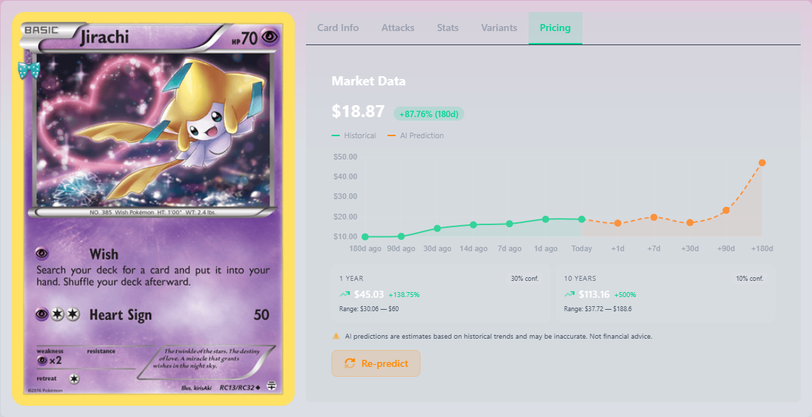 pokemon card price prediction Price Prediction? : r/PokeInvesting